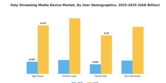Italy Streaming Media Device Market Segment Image 4