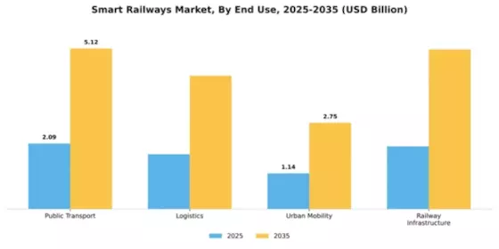 Europe Smart Railways Market Segment Image 1