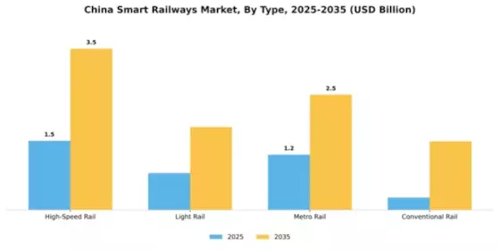 China Smart Railways Market Segment Image 4