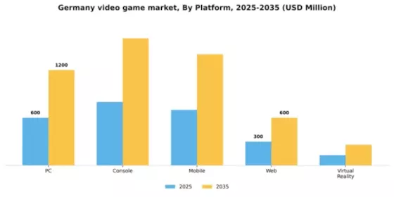 Germany Video Game Market Segment Image 1