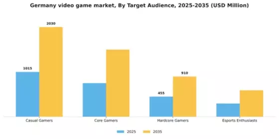 Germany Video Game Market Segment Image 2