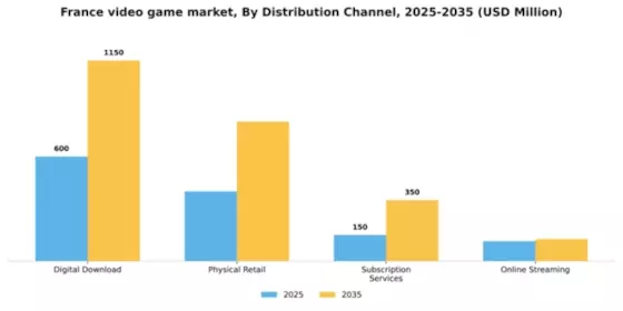 France Video Game Market Segment Image 0