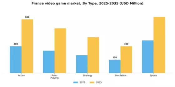 France Video Game Market Segment Image 3