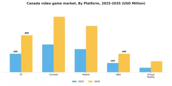 Canada Video Game Market Segment Image 1