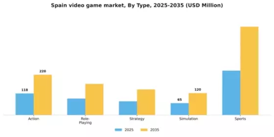 Spain Video Game Market Segment Image 3