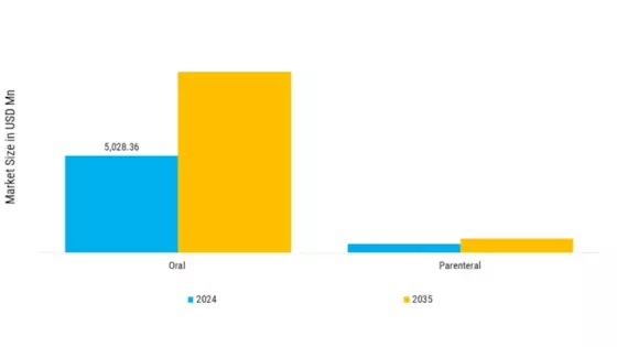 Polycystic Ovarian Syndrome Market Segment Image 1