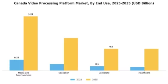 Canada Video Processing Platform Market Segment Image 2
