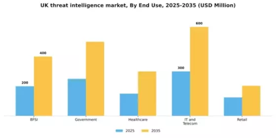UK Threat Intelligence Market Segment Image 3