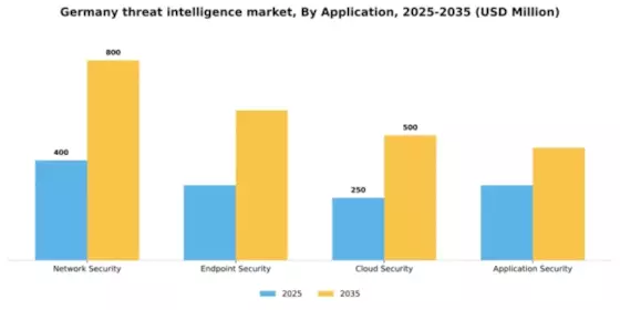 Germany Threat Intelligence Market Segment Image 0