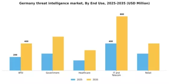 Germany Threat Intelligence Market Segment Image 3