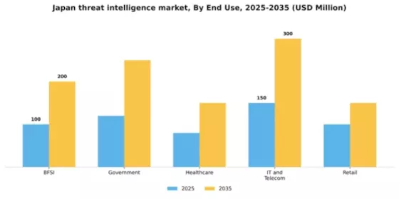 Japan Threat Intelligence Market Segment Image 3