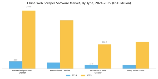 China Web Scraper Software Market Segment Image 0