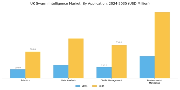 UK Swarm Intelligence Market Segment Image 0