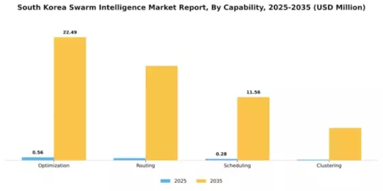 South Korea Swarm Intelligence Market Segment Image 1