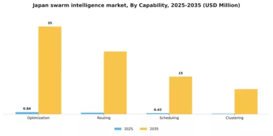 Japan Swarm Intelligence Market Segment Image 1
