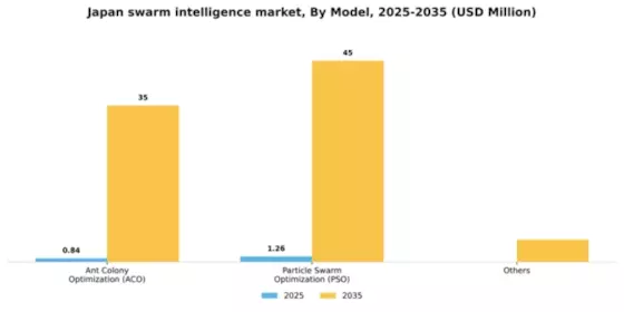 Japan Swarm Intelligence Market Segment Image 2