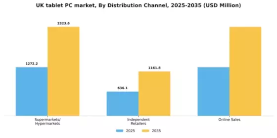 UK Tablet Pc Market Segment Image 0