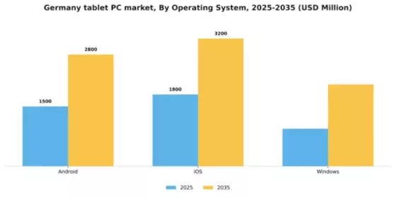 Germany Tablet Pc Market Segment Image 2