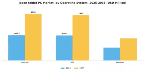 Japan Tablet Pc Market Segment Image 2