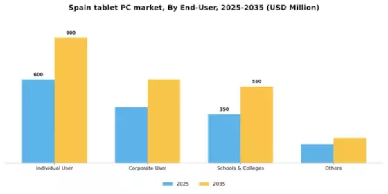 Spain Tablet Pc Market Segment Image 1