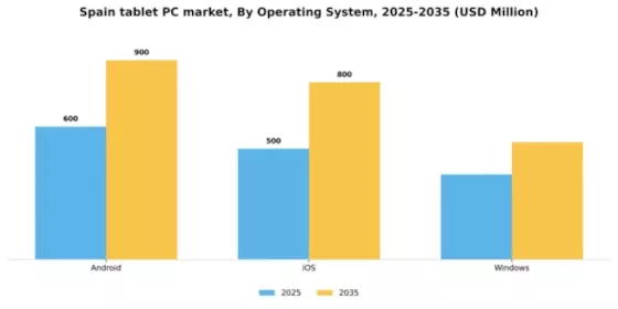 Spain Tablet Pc Market Segment Image 2