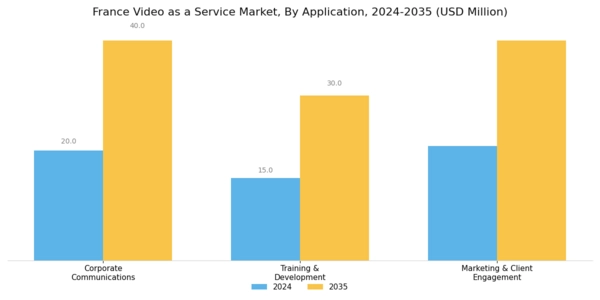 France Video As A Service Market Segment Image 0