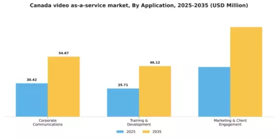 Canada Video As A Service Market Segment Image 0