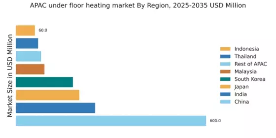 Asia Pacific Lancet Pen Needels Market Regional Image