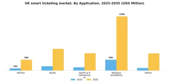 UK Smart Ticketing Market Segment Image 0