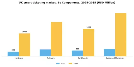 UK Smart Ticketing Market Segment Image 1