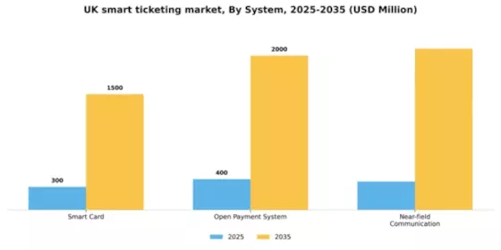 UK Smart Ticketing Market Segment Image 3
