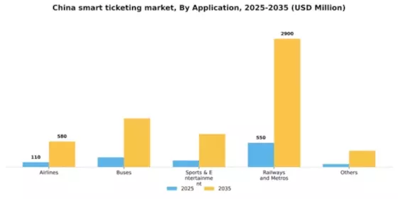 China Smart Ticketing Market Segment Image 0