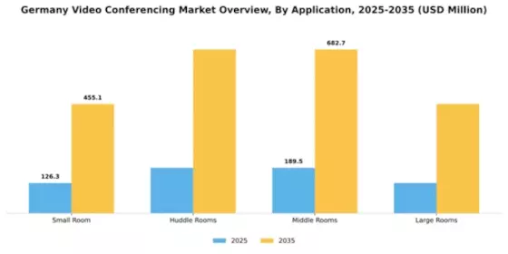 Germany Video Conferencing Market Segment Image 0