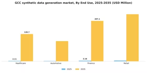 GCC Synthetic Data Generation Market Segment Image 2