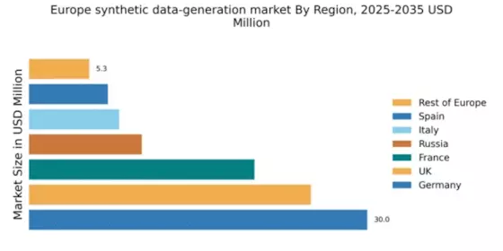 Europe Synthetic Data Generation Market Regional Image