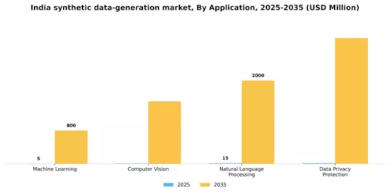 India Synthetic Data Generation Market Segment Image 0