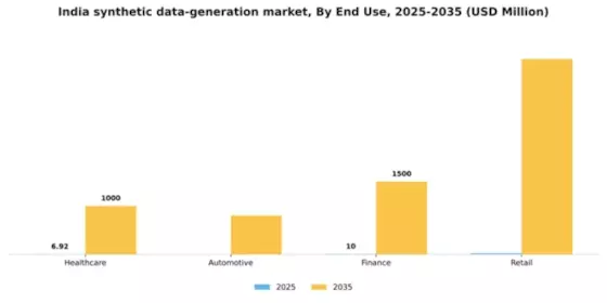 India Synthetic Data Generation Market Segment Image 2