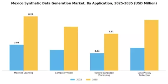 Mexico Synthetic Data Generation Market Segment Image 0