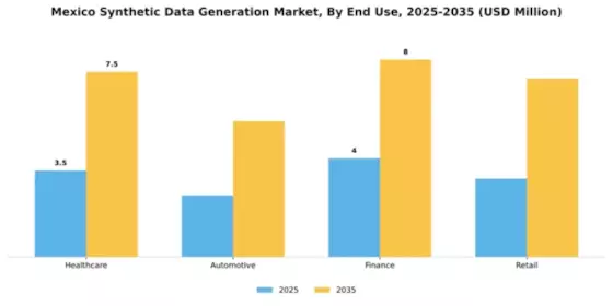 Mexico Synthetic Data Generation Market Segment Image 2