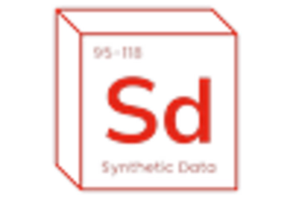 Mexico Synthetic Data Generation Market key player