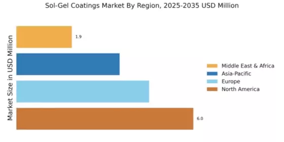 Sol-Gel Coatings Market Regional Image