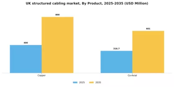 UK Structured Cabling Market Segment Image 1