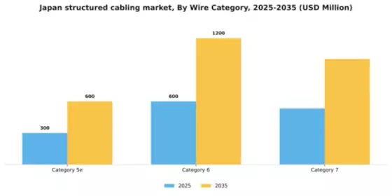 Japan Structured Cabling Market Segment Image 2