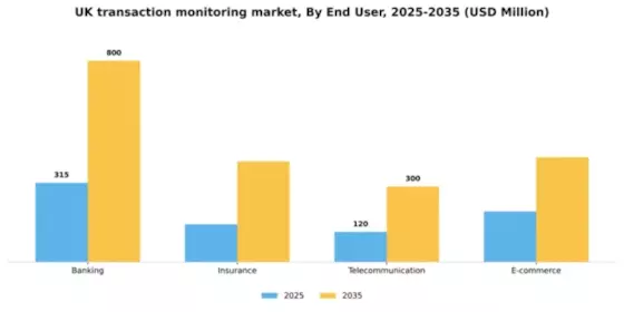 UK Transaction Monitoring Market Segment Image 3