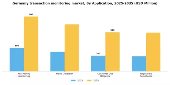 Germany Transaction Monitoring Market Segment Image 0