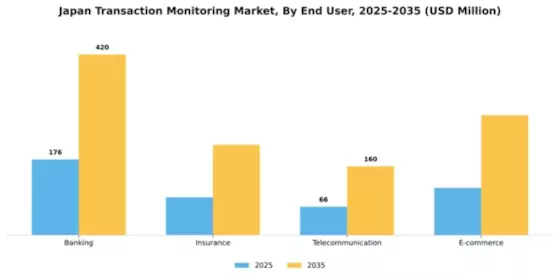 Japan Transaction Monitoring Market Segment Image 3