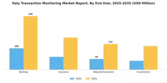Italy Transaction Monitoring Market Segment Image 3