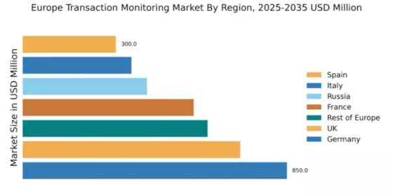Europe Transaction Monitoring Market Regional Image