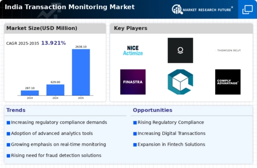 India Transaction Monitoring Market Infographic