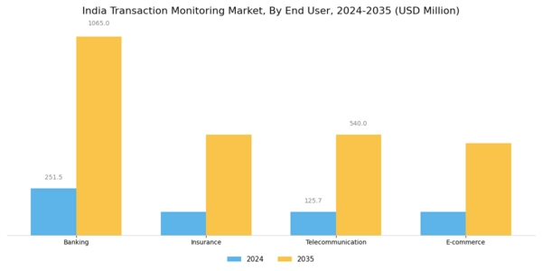 India Transaction Monitoring Market Segment Image 2